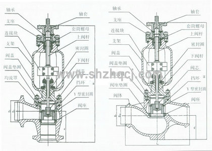 閥門(mén)內(nèi)部結(jié)構(gòu)圖